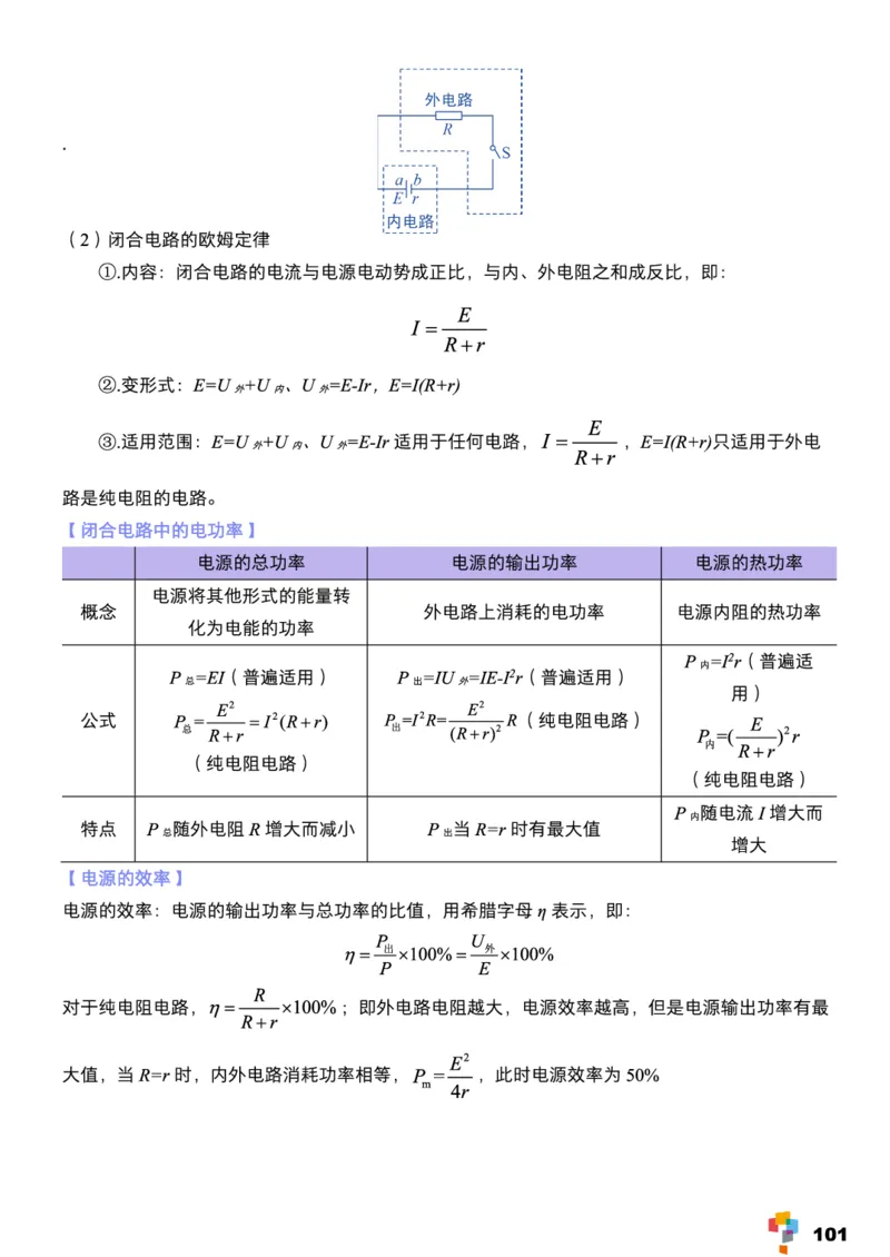 学而思1对1-高中物理知识点汇编_高中九科知识点归纳。_《高中知识点汇编》