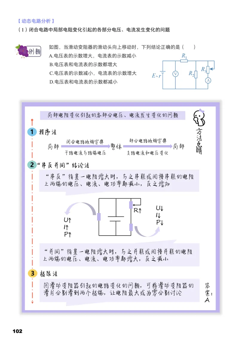 学而思1对1-高中物理知识点汇编_高中九科知识点归纳。_《高中知识点汇编》