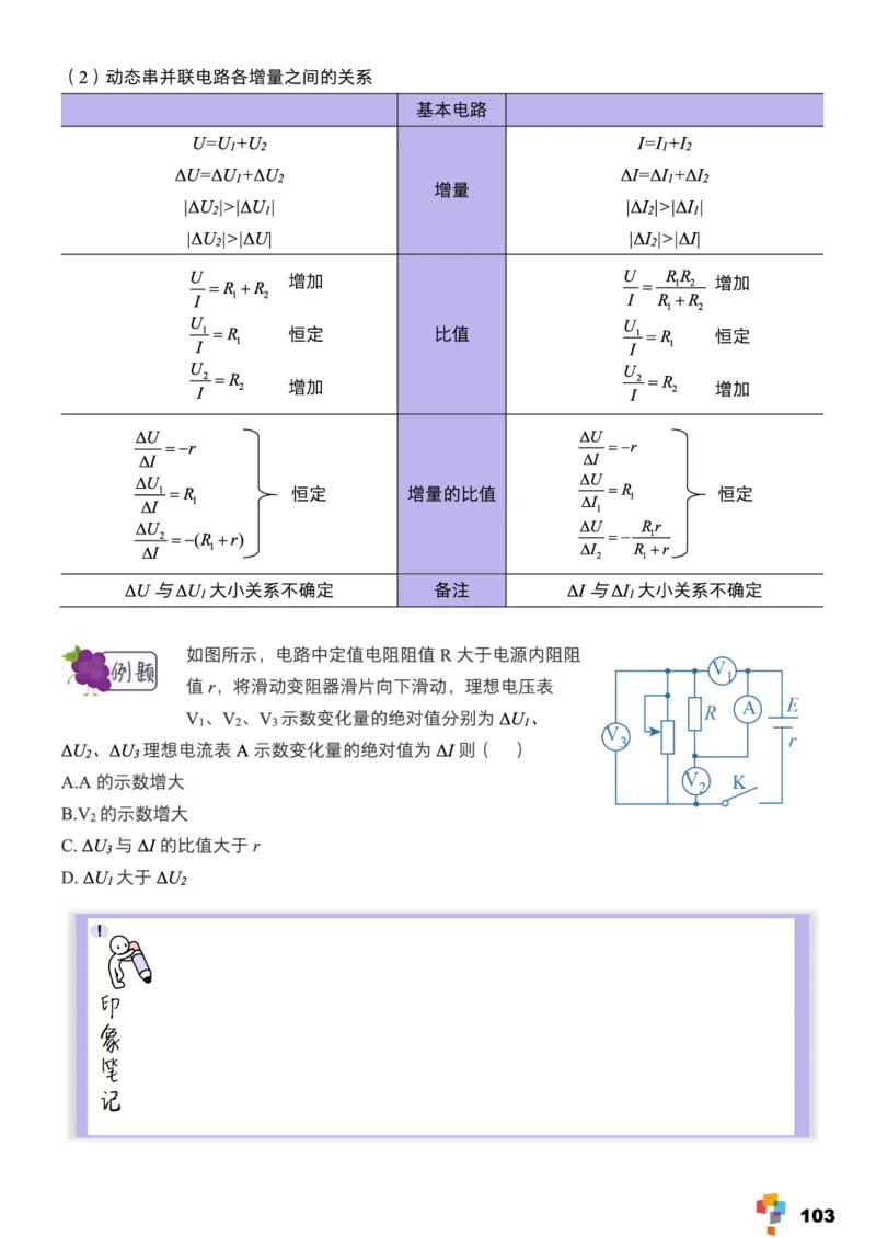 学而思1对1-高中物理知识点汇编_高中九科知识点归纳。_《高中知识点汇编》