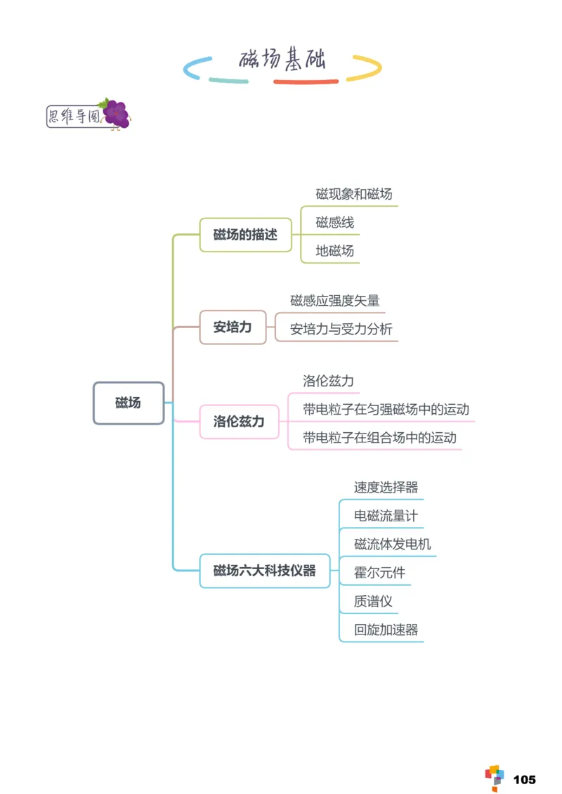 学而思1对1-高中物理知识点汇编_高中九科知识点归纳。_《高中知识点汇编》