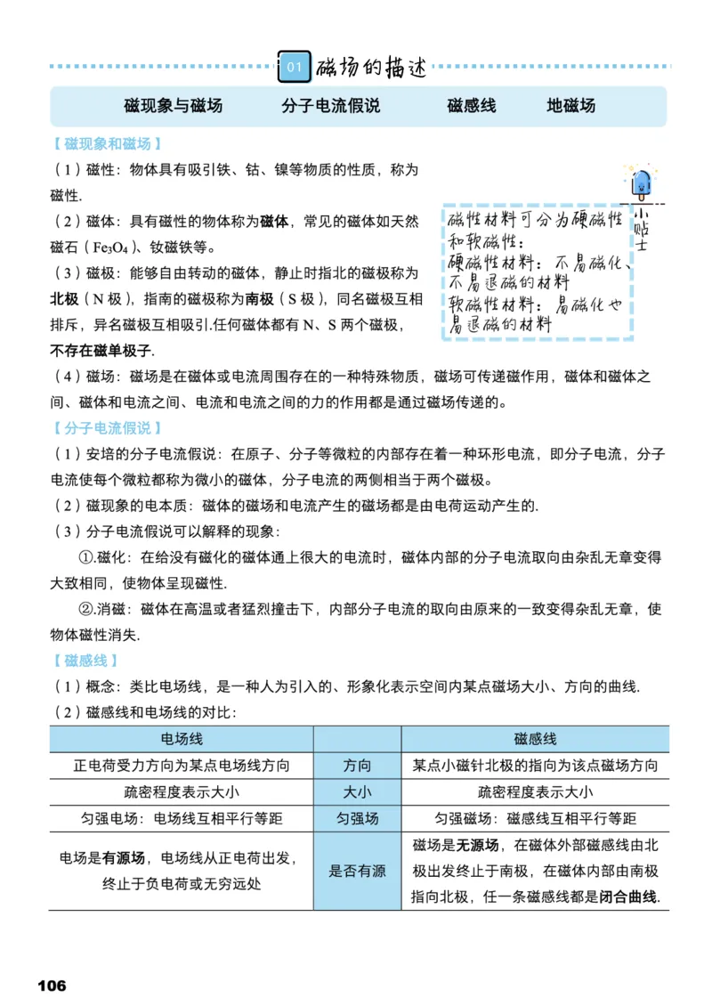 学而思1对1-高中物理知识点汇编_高中九科知识点归纳。_《高中知识点汇编》