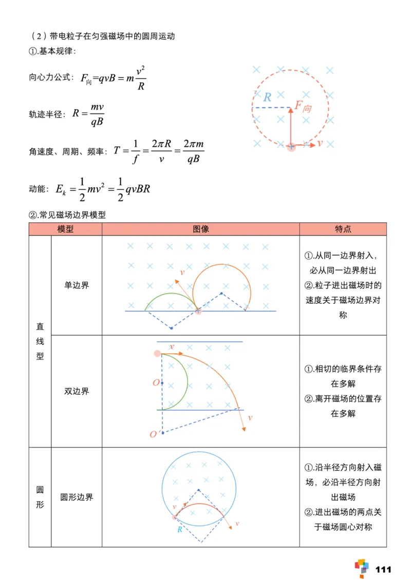 学而思1对1-高中物理知识点汇编_高中九科知识点归纳。_《高中知识点汇编》