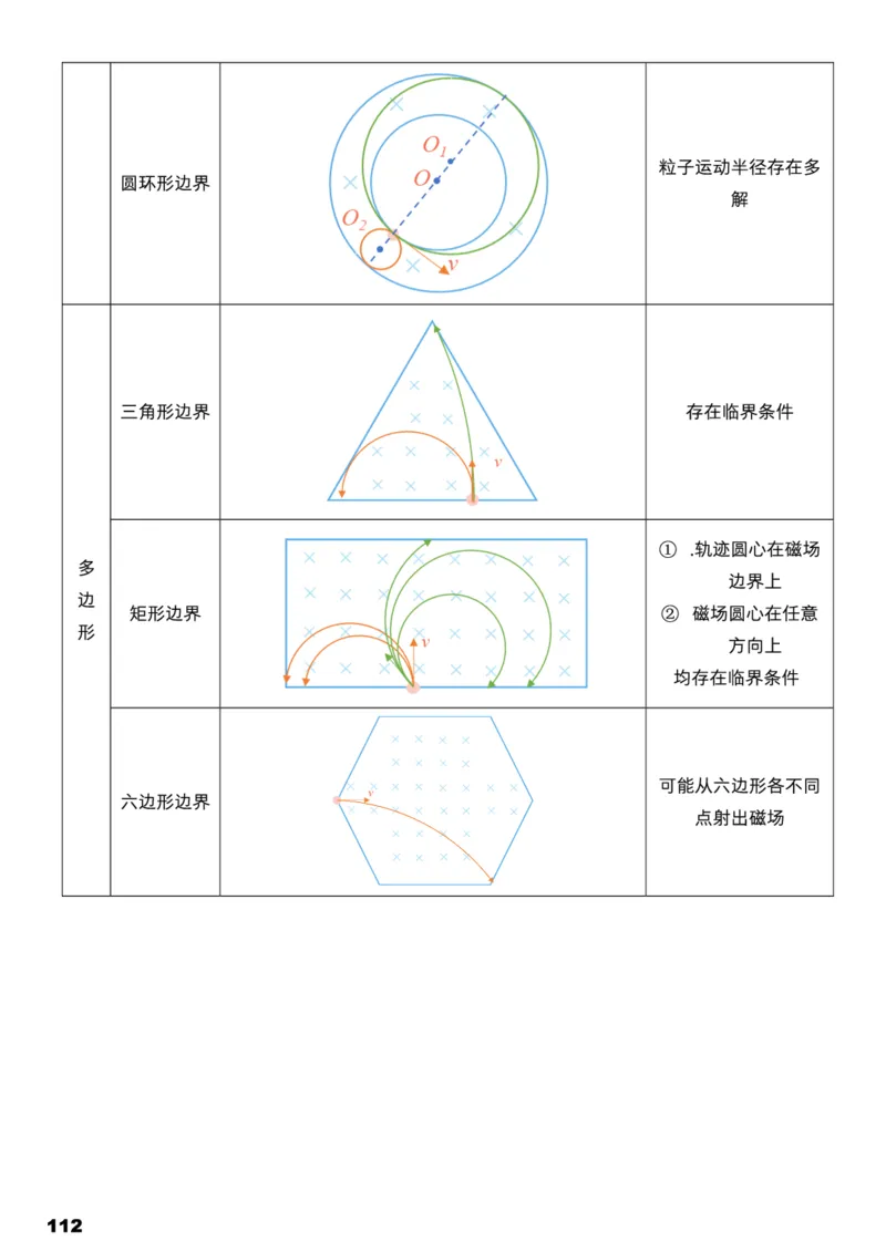 学而思1对1-高中物理知识点汇编_高中九科知识点归纳。_《高中知识点汇编》