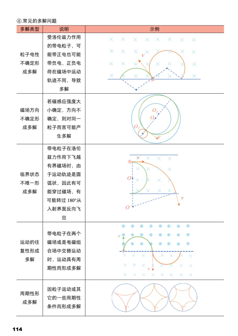 学而思1对1-高中物理知识点汇编_高中九科知识点归纳。_《高中知识点汇编》