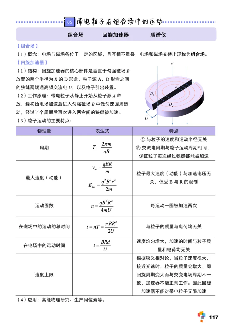 学而思1对1-高中物理知识点汇编_高中九科知识点归纳。_《高中知识点汇编》