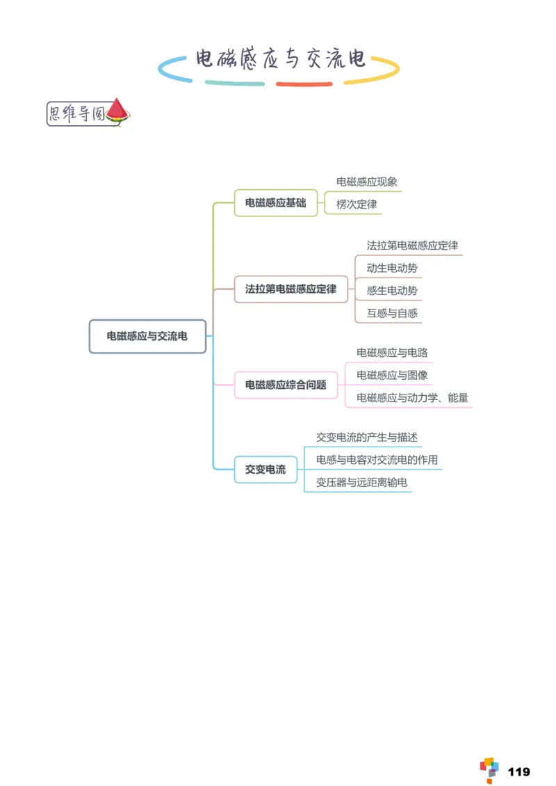 学而思1对1-高中物理知识点汇编_高中九科知识点归纳。_《高中知识点汇编》