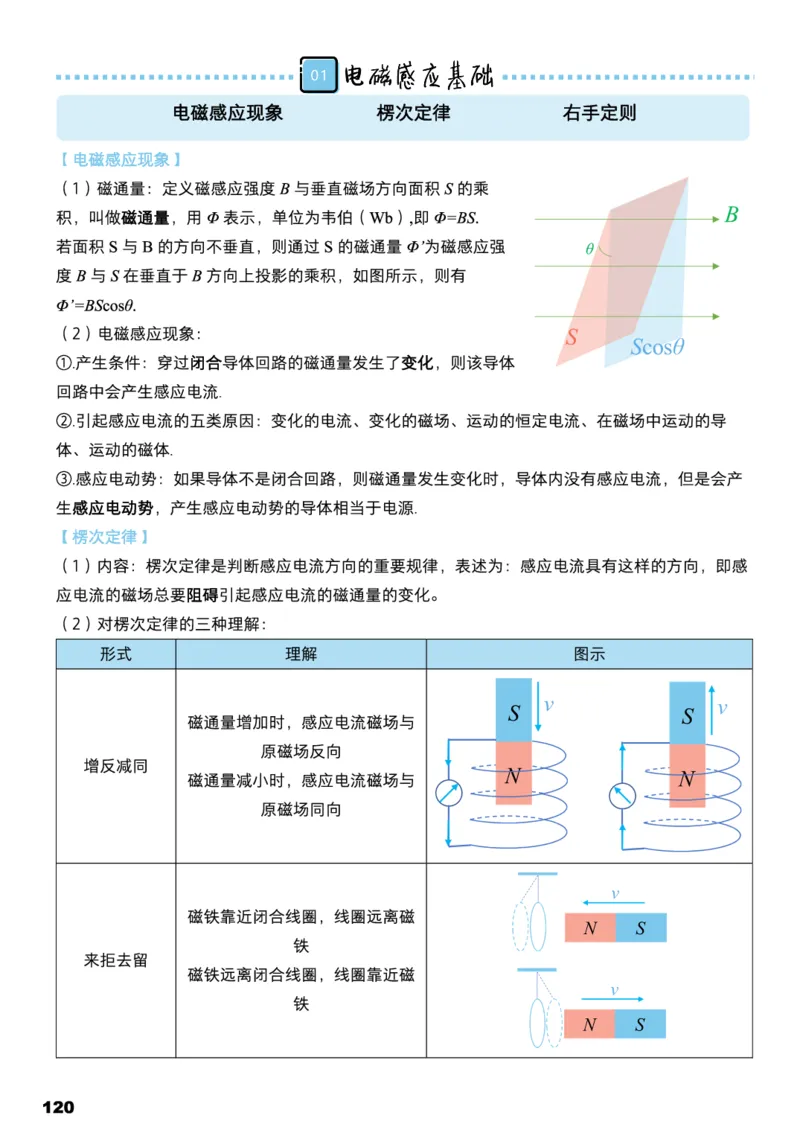 学而思1对1-高中物理知识点汇编_高中九科知识点归纳。_《高中知识点汇编》