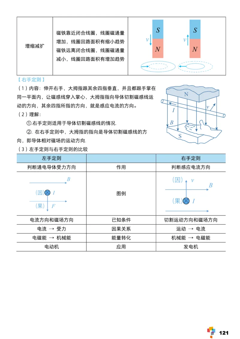 学而思1对1-高中物理知识点汇编_高中九科知识点归纳。_《高中知识点汇编》