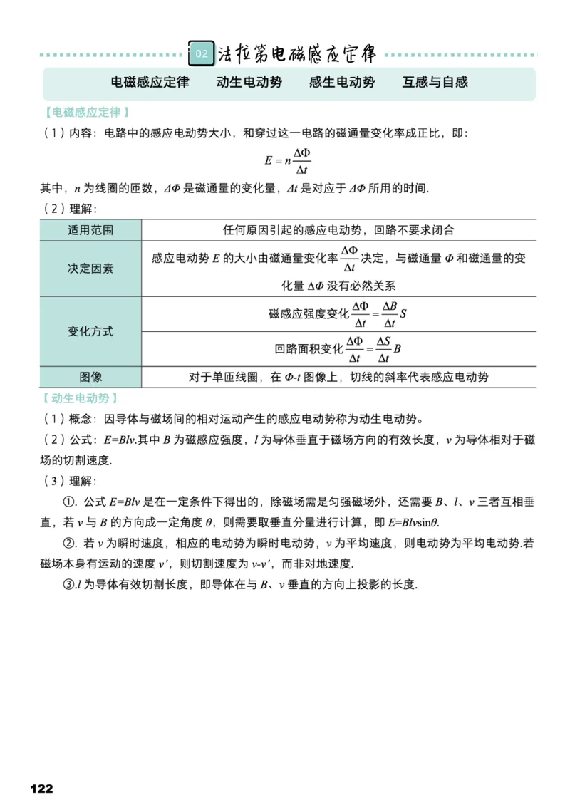 学而思1对1-高中物理知识点汇编_高中九科知识点归纳。_《高中知识点汇编》