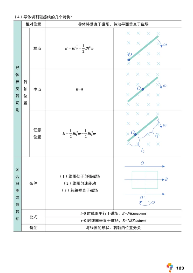 学而思1对1-高中物理知识点汇编_高中九科知识点归纳。_《高中知识点汇编》