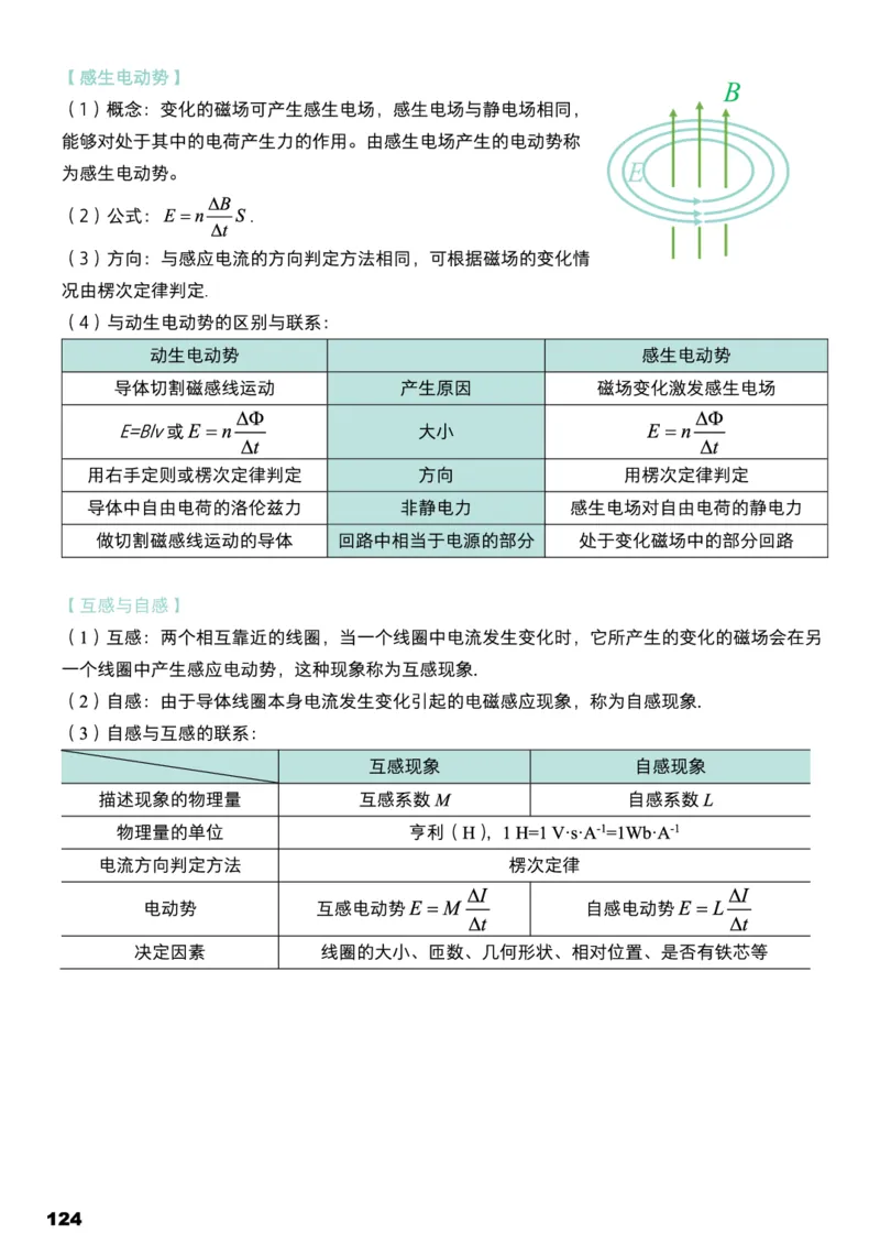 学而思1对1-高中物理知识点汇编_高中九科知识点归纳。_《高中知识点汇编》