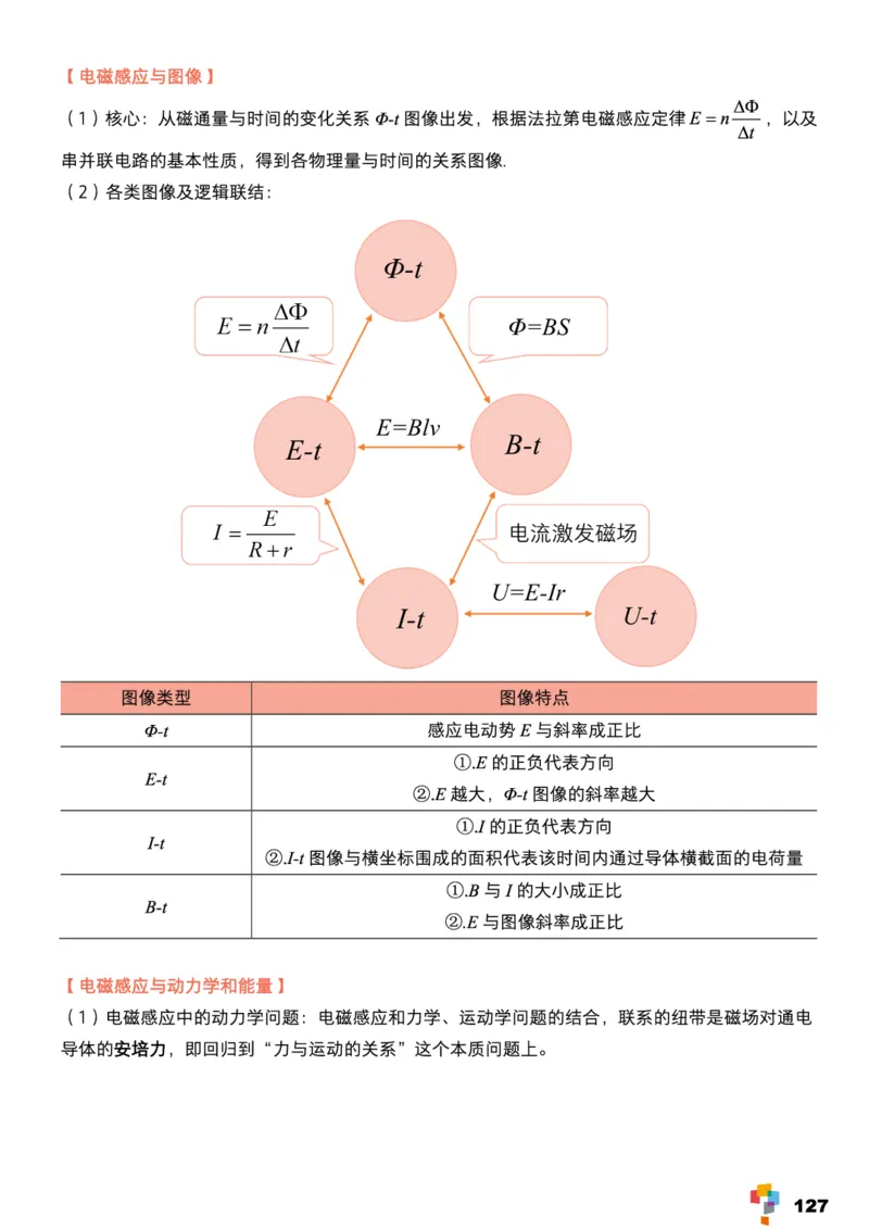 学而思1对1-高中物理知识点汇编_高中九科知识点归纳。_《高中知识点汇编》