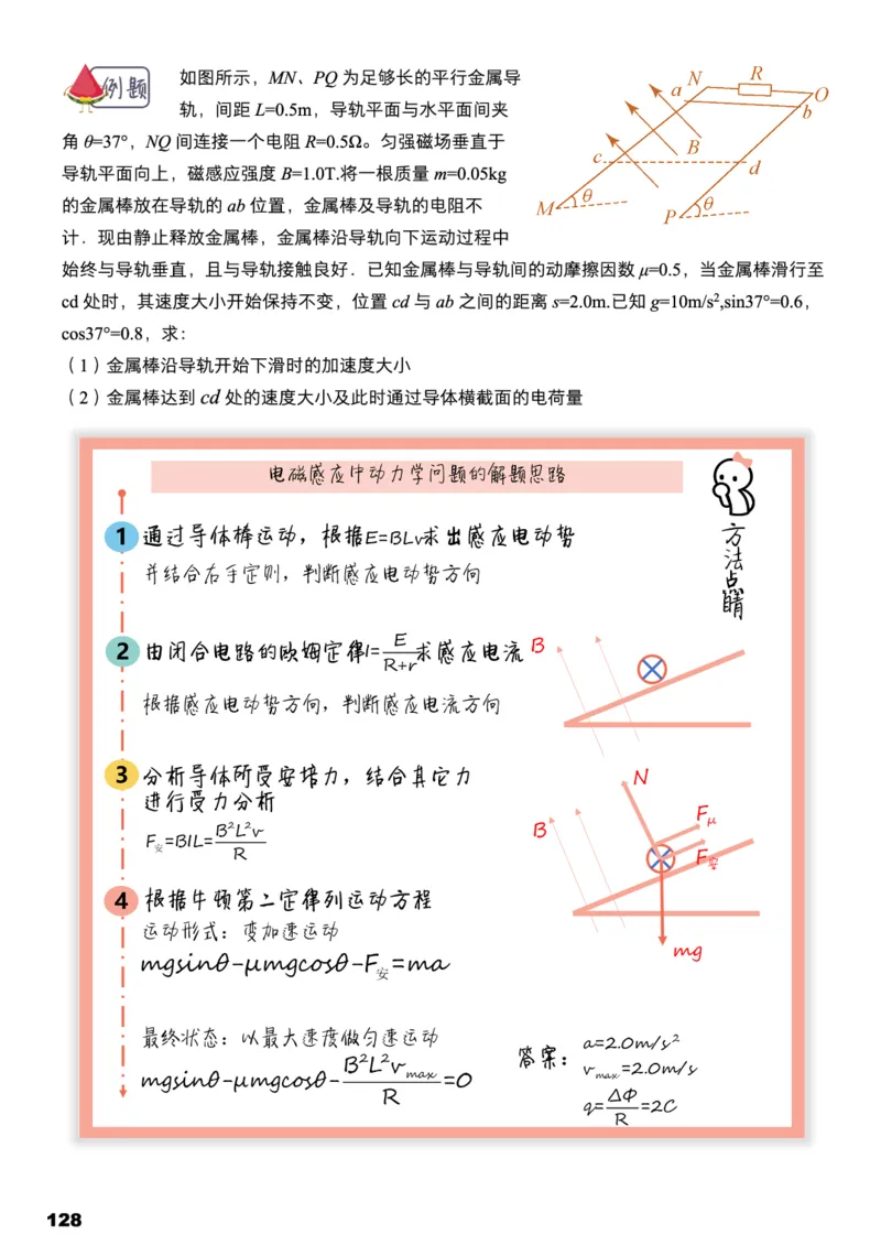 学而思1对1-高中物理知识点汇编_高中九科知识点归纳。_《高中知识点汇编》