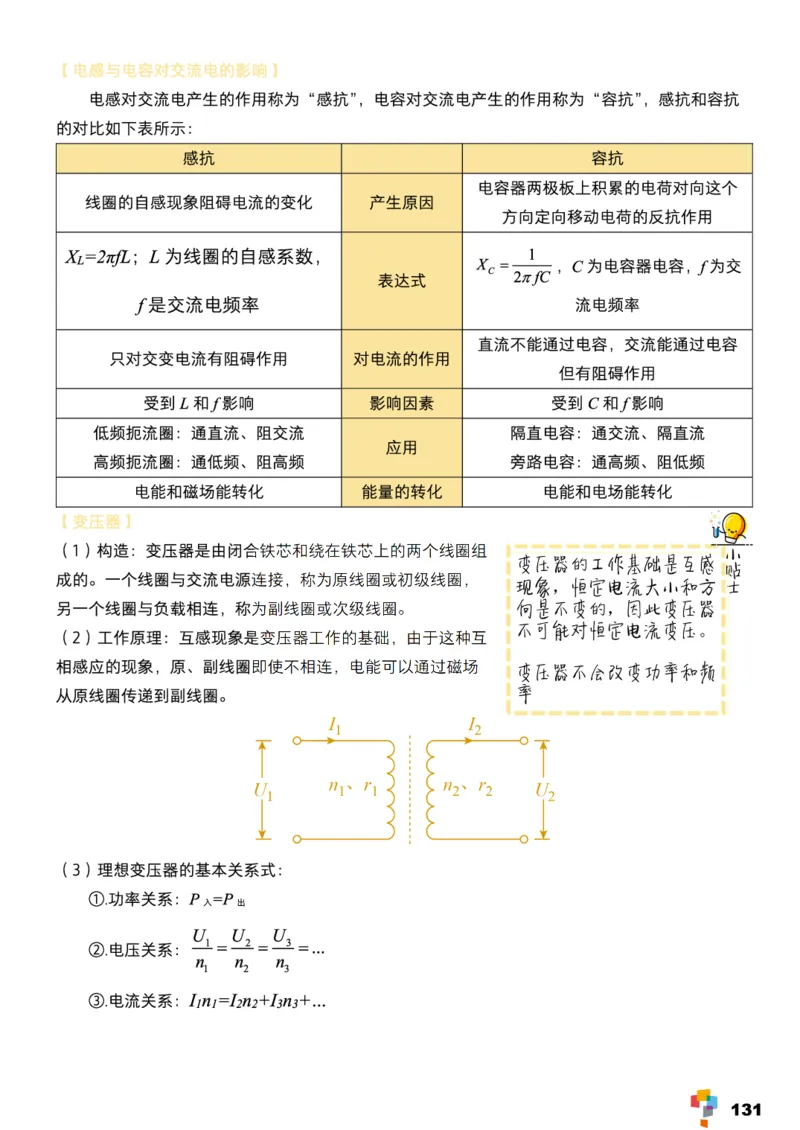 学而思1对1-高中物理知识点汇编_高中九科知识点归纳。_《高中知识点汇编》