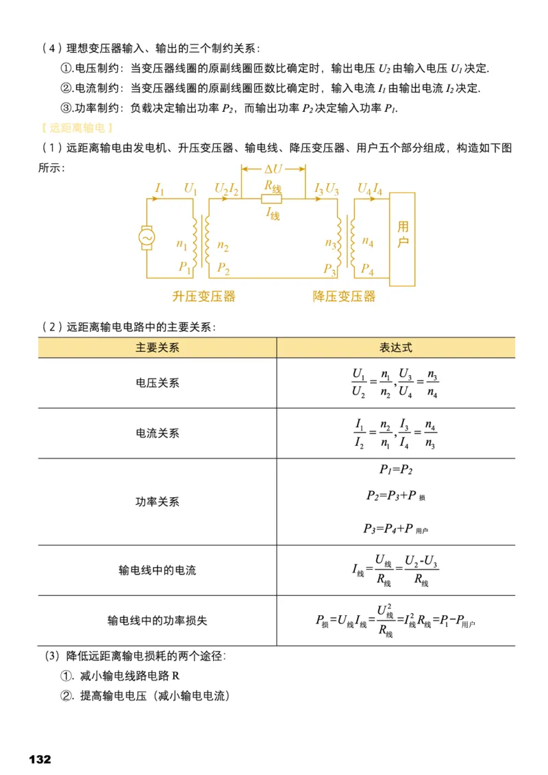 学而思1对1-高中物理知识点汇编_高中九科知识点归纳。_《高中知识点汇编》