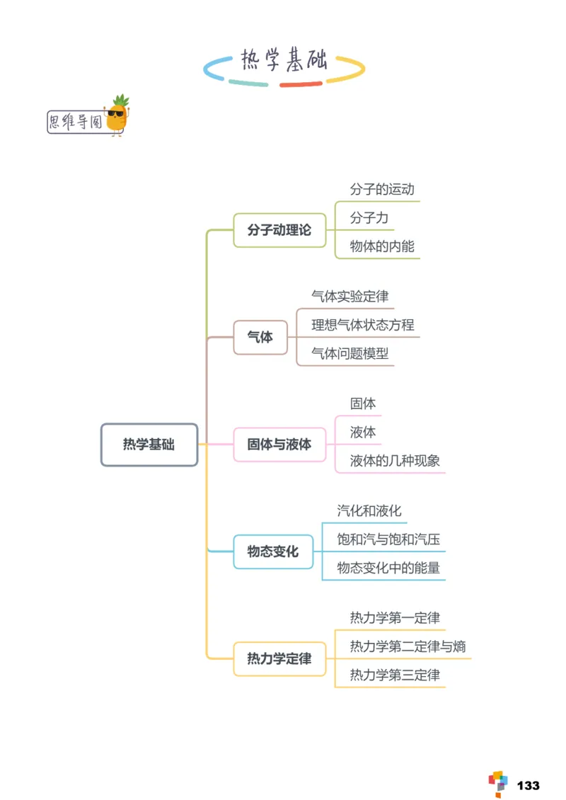 学而思1对1-高中物理知识点汇编_高中九科知识点归纳。_《高中知识点汇编》