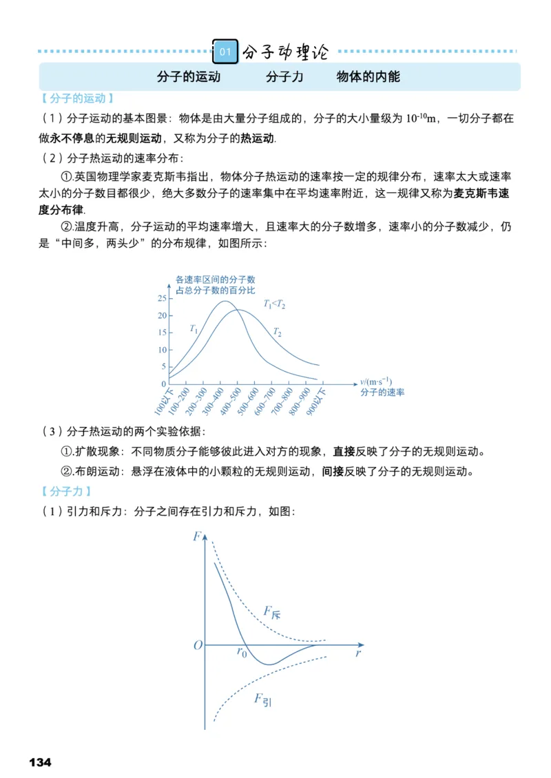 学而思1对1-高中物理知识点汇编_高中九科知识点归纳。_《高中知识点汇编》