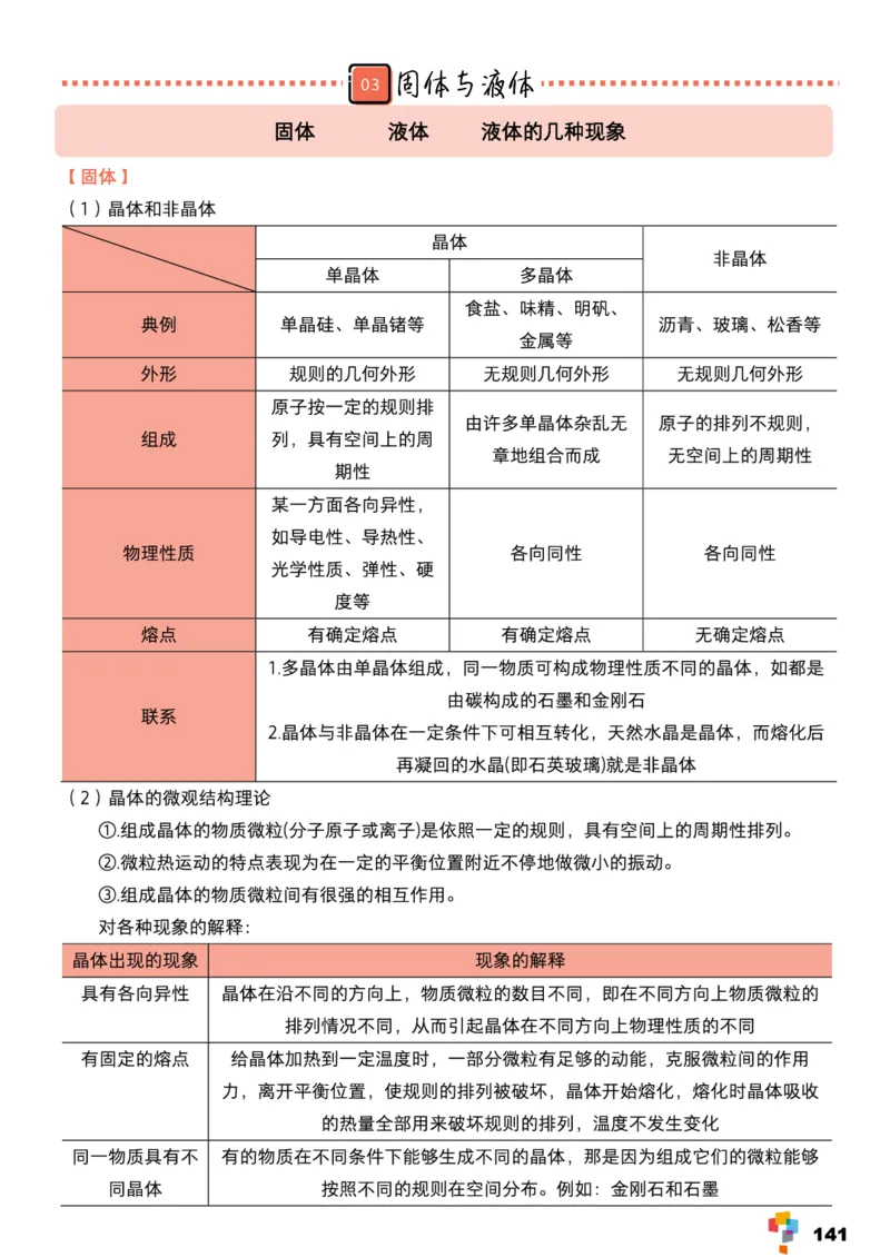 学而思1对1-高中物理知识点汇编_高中九科知识点归纳。_《高中知识点汇编》