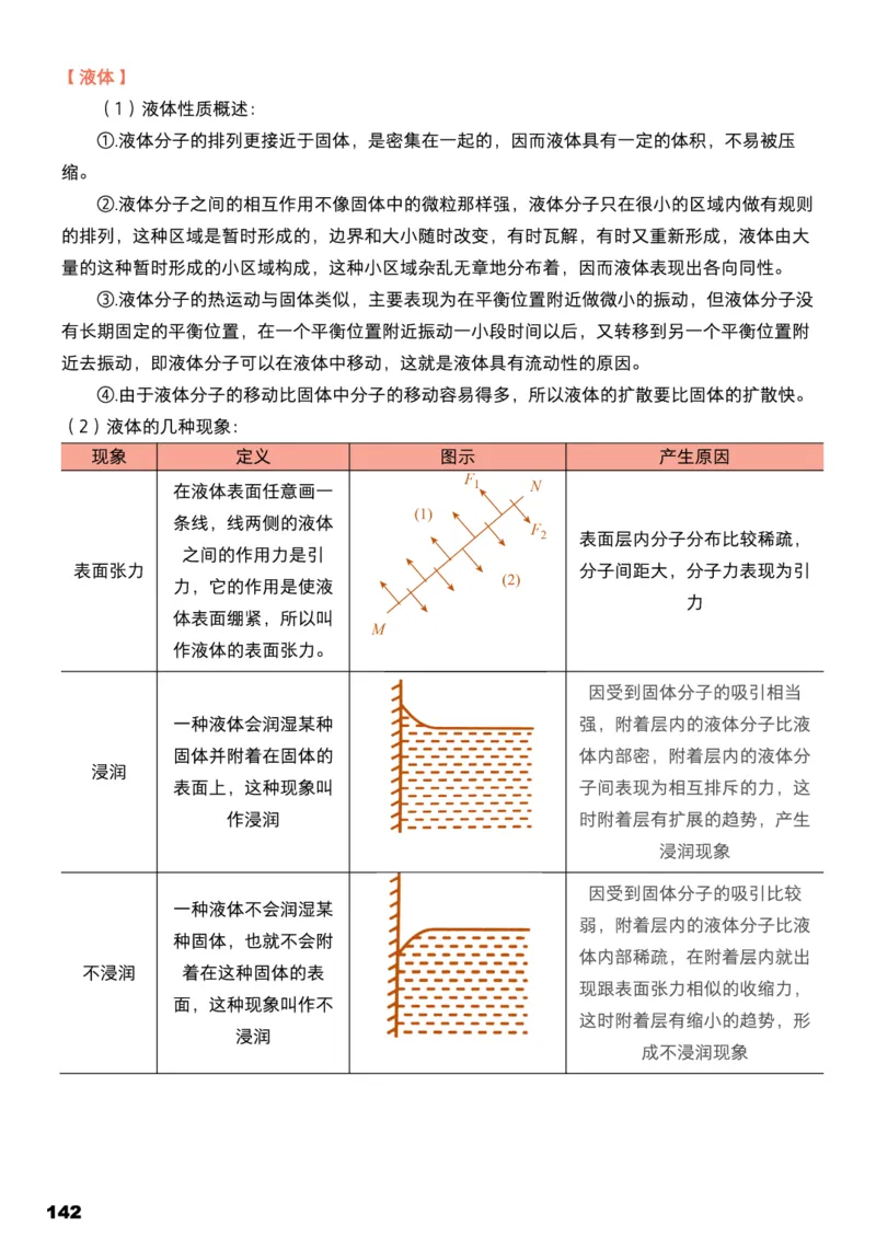 学而思1对1-高中物理知识点汇编_高中九科知识点归纳。_《高中知识点汇编》