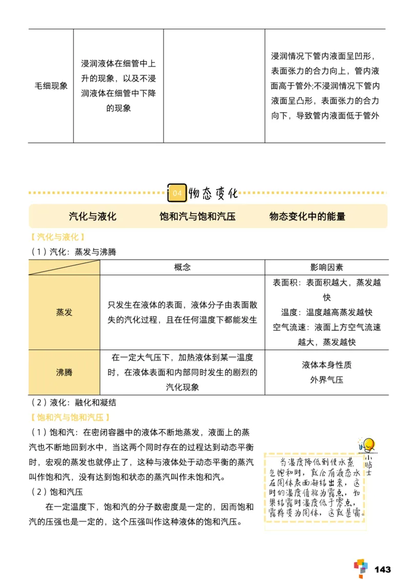 学而思1对1-高中物理知识点汇编_高中九科知识点归纳。_《高中知识点汇编》