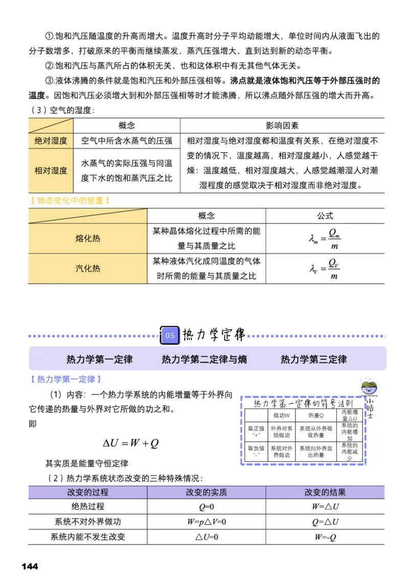 学而思1对1-高中物理知识点汇编_高中九科知识点归纳。_《高中知识点汇编》