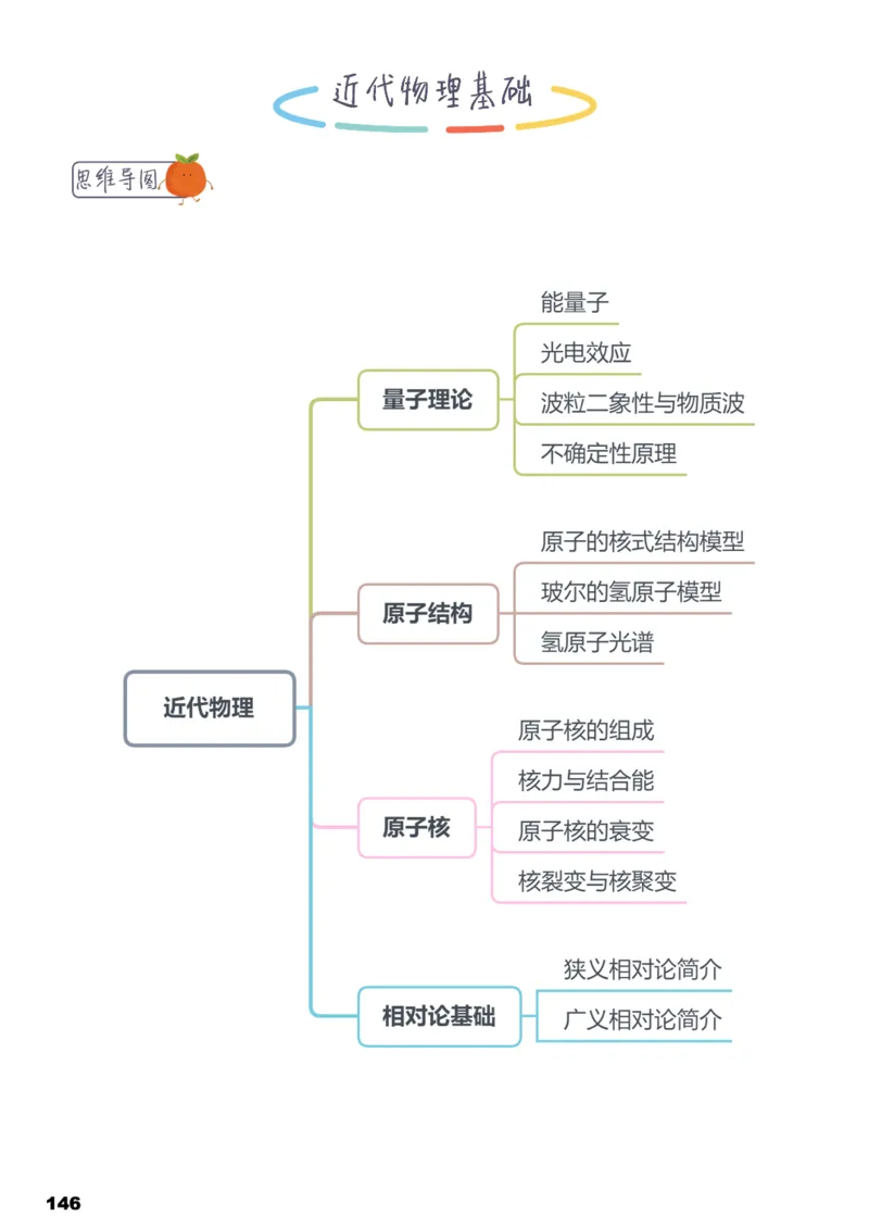 学而思1对1-高中物理知识点汇编_高中九科知识点归纳。_《高中知识点汇编》