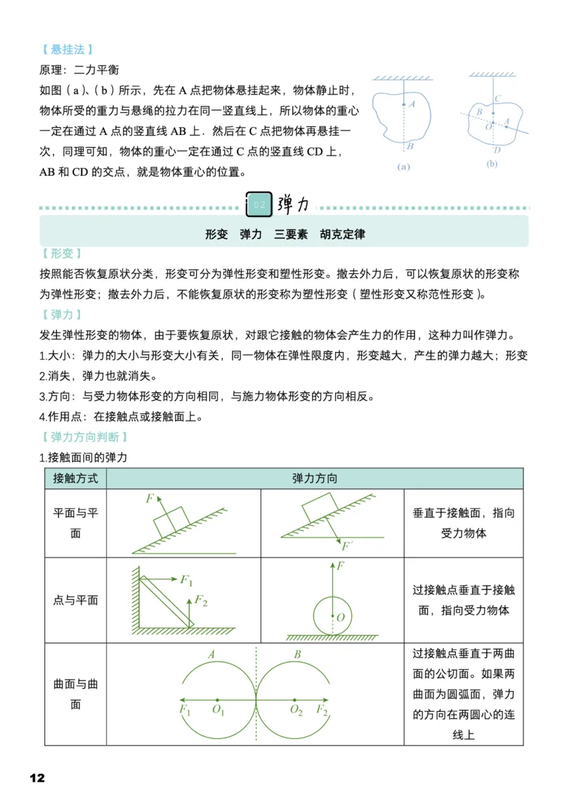 学而思1对1-高中物理知识点汇编_高中九科知识点归纳。_《高中知识点汇编》