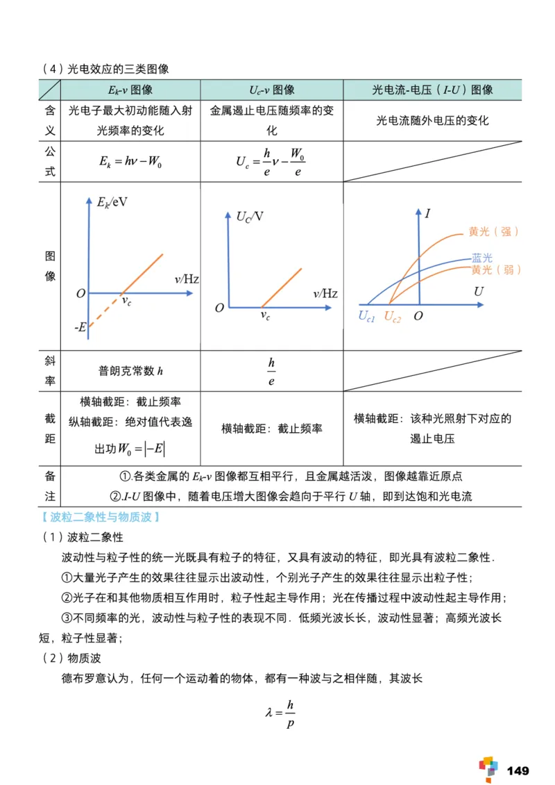 学而思1对1-高中物理知识点汇编_高中九科知识点归纳。_《高中知识点汇编》