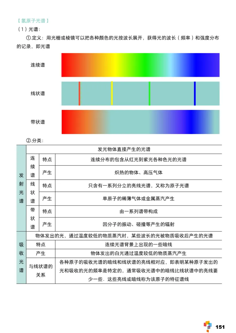 学而思1对1-高中物理知识点汇编_高中九科知识点归纳。_《高中知识点汇编》