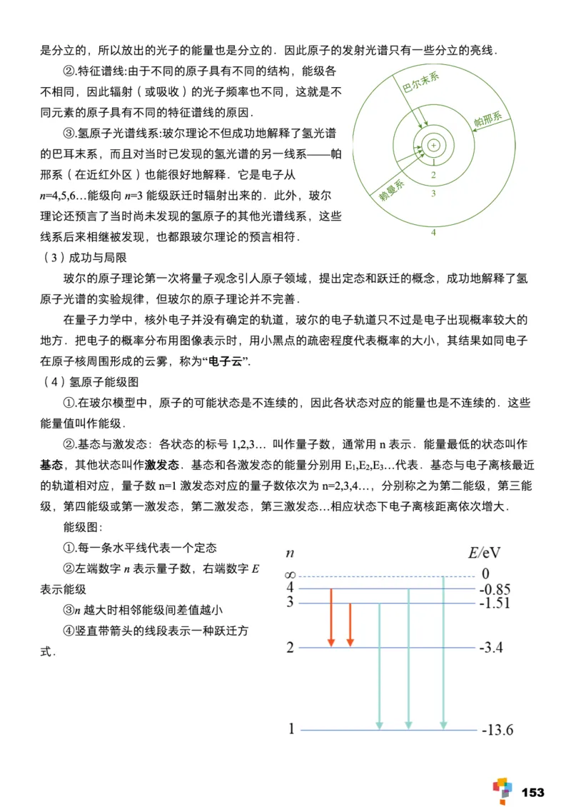 学而思1对1-高中物理知识点汇编_高中九科知识点归纳。_《高中知识点汇编》