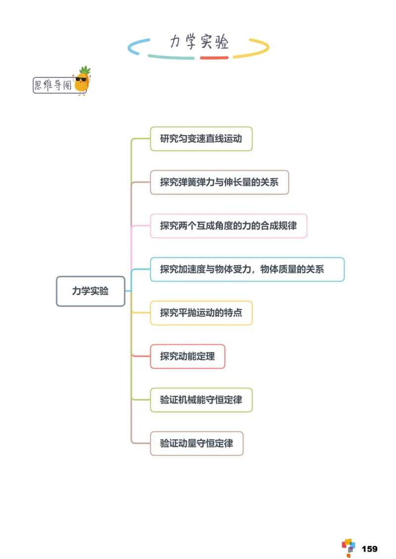 学而思1对1-高中物理知识点汇编_高中九科知识点归纳。_《高中知识点汇编》
