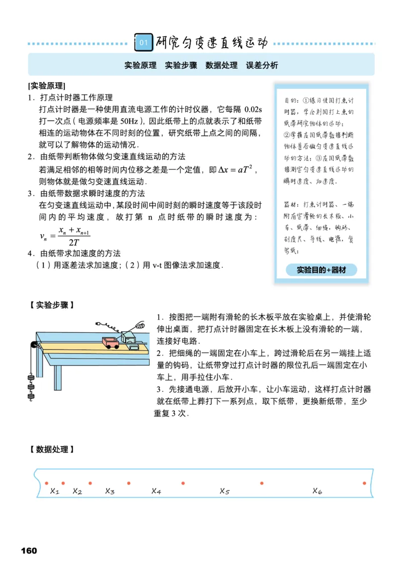 学而思1对1-高中物理知识点汇编_高中九科知识点归纳。_《高中知识点汇编》