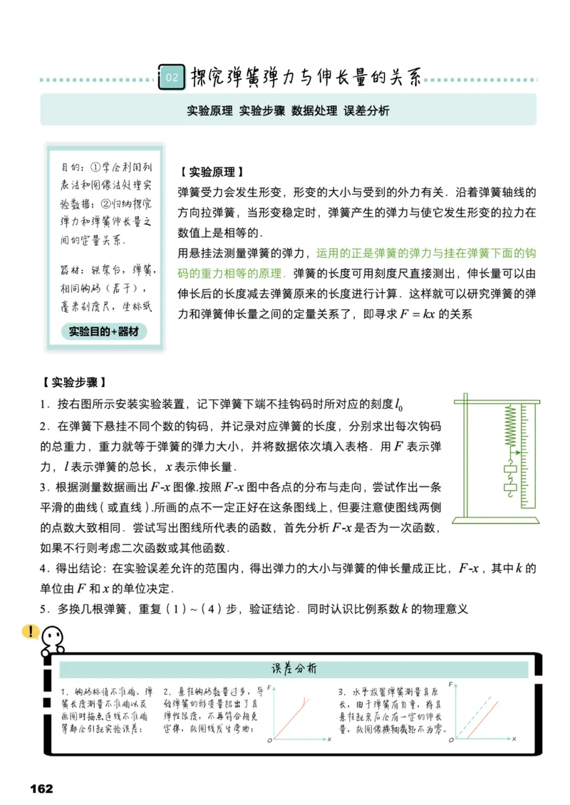 学而思1对1-高中物理知识点汇编_高中九科知识点归纳。_《高中知识点汇编》