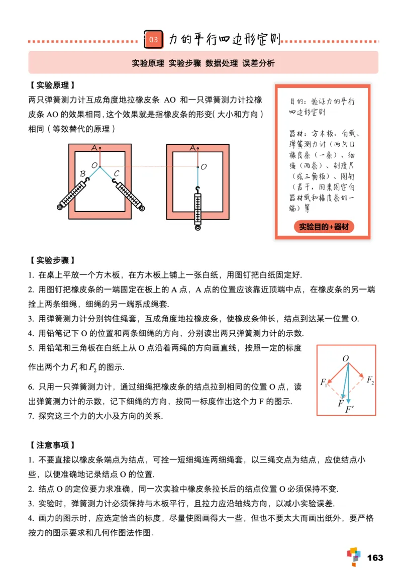 学而思1对1-高中物理知识点汇编_高中九科知识点归纳。_《高中知识点汇编》
