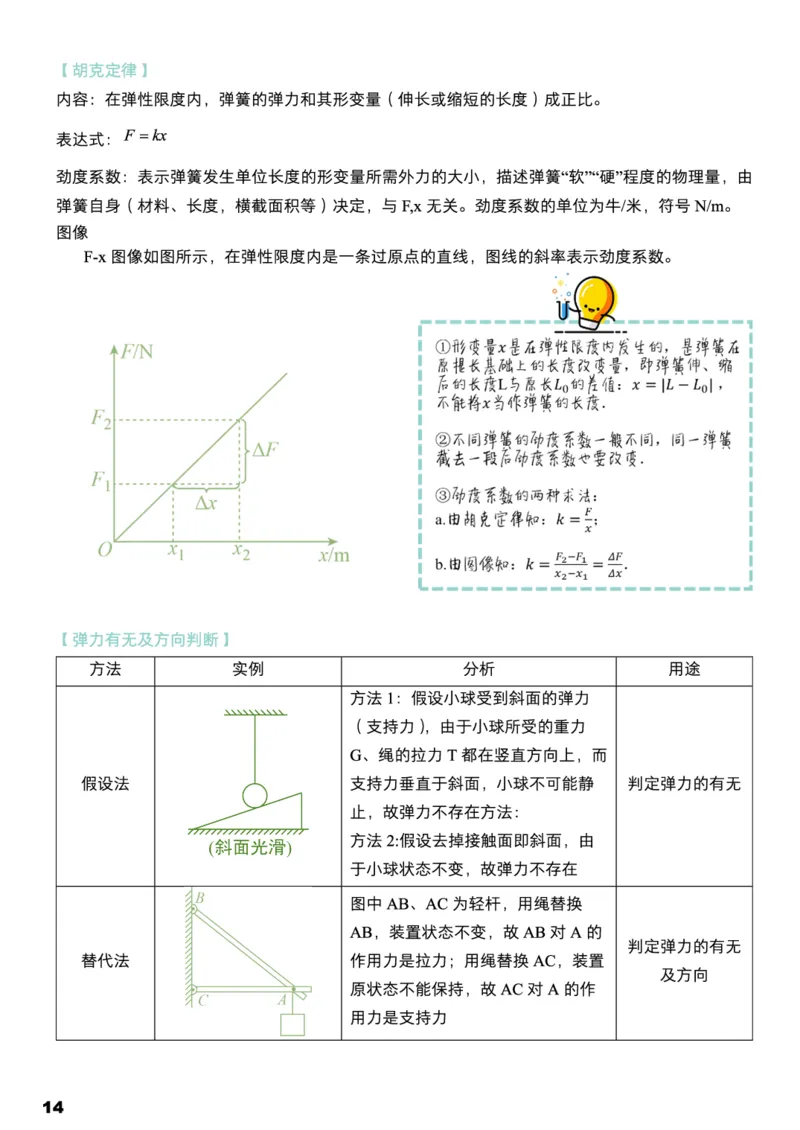 学而思1对1-高中物理知识点汇编_高中九科知识点归纳。_《高中知识点汇编》