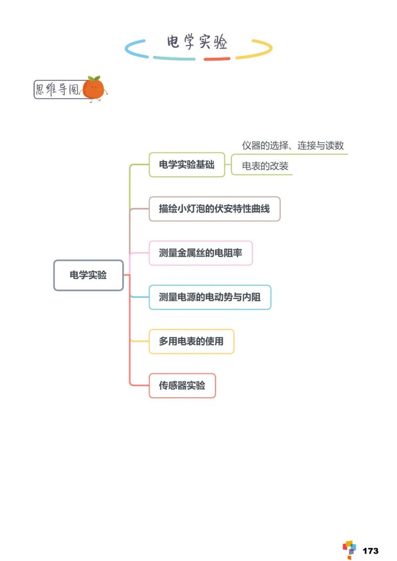 学而思1对1-高中物理知识点汇编_高中九科知识点归纳。_《高中知识点汇编》