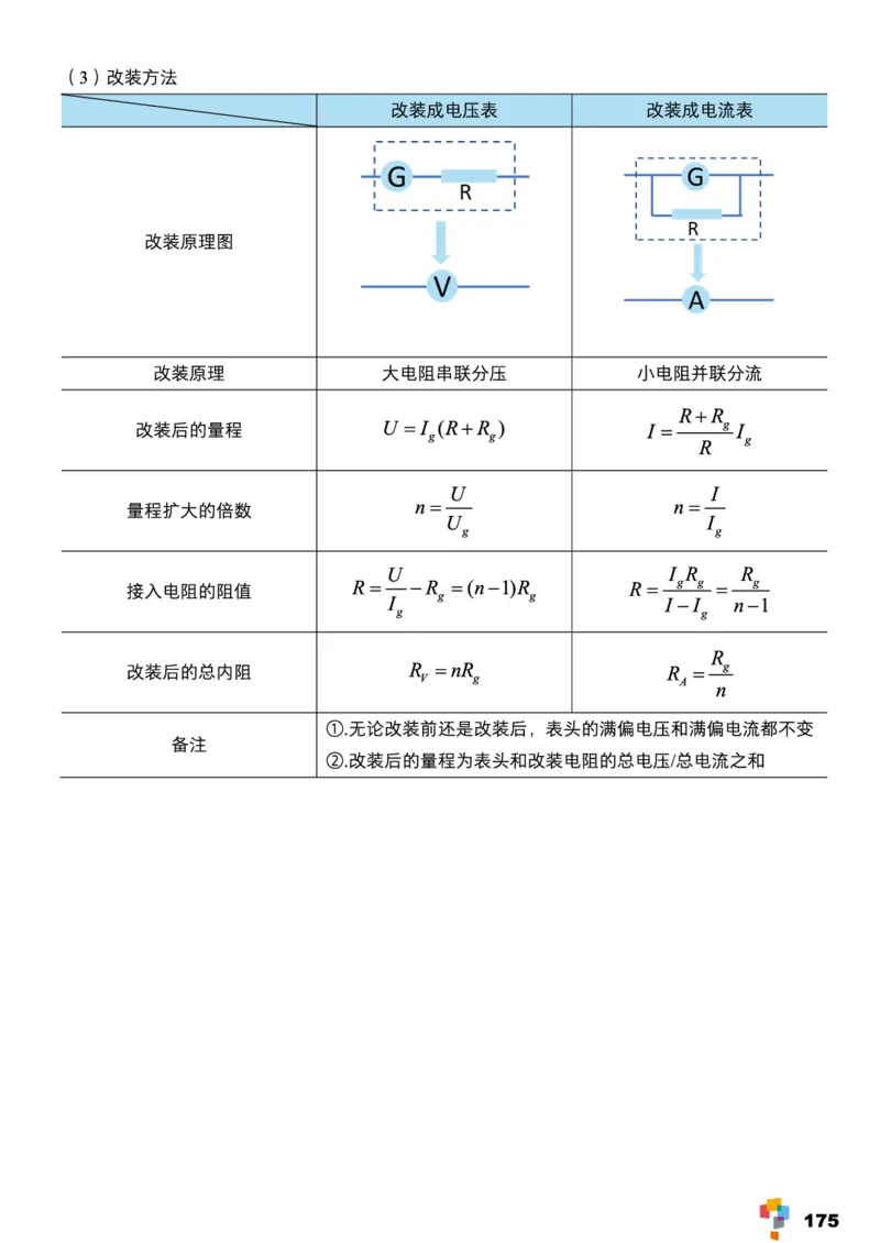 学而思1对1-高中物理知识点汇编_高中九科知识点归纳。_《高中知识点汇编》