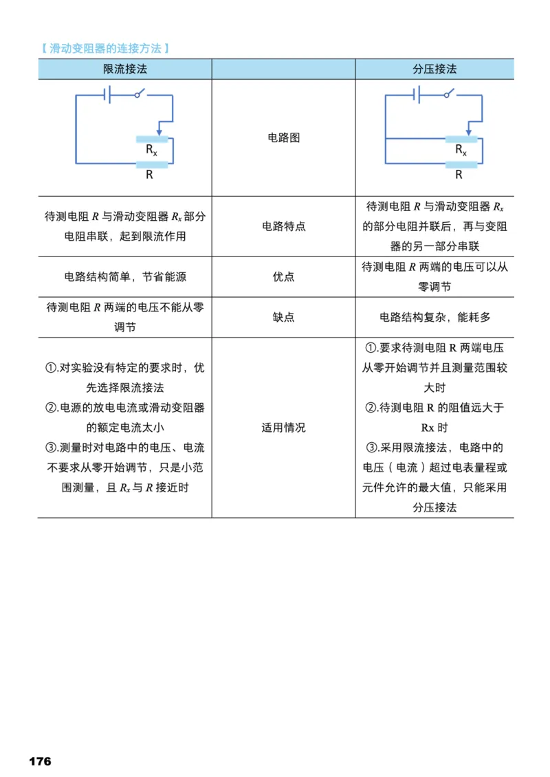 学而思1对1-高中物理知识点汇编_高中九科知识点归纳。_《高中知识点汇编》