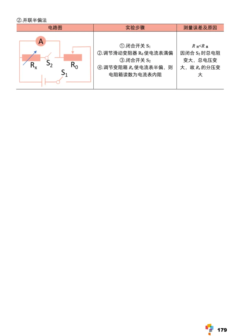 学而思1对1-高中物理知识点汇编_高中九科知识点归纳。_《高中知识点汇编》