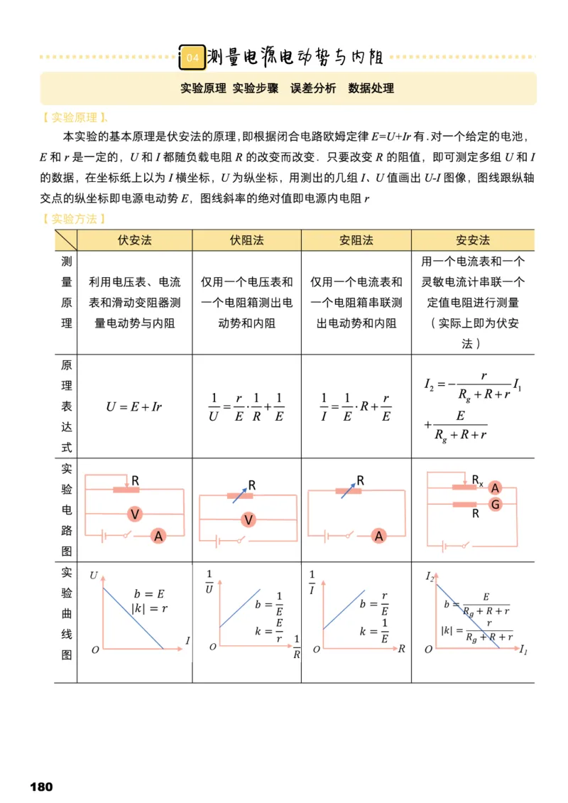 学而思1对1-高中物理知识点汇编_高中九科知识点归纳。_《高中知识点汇编》