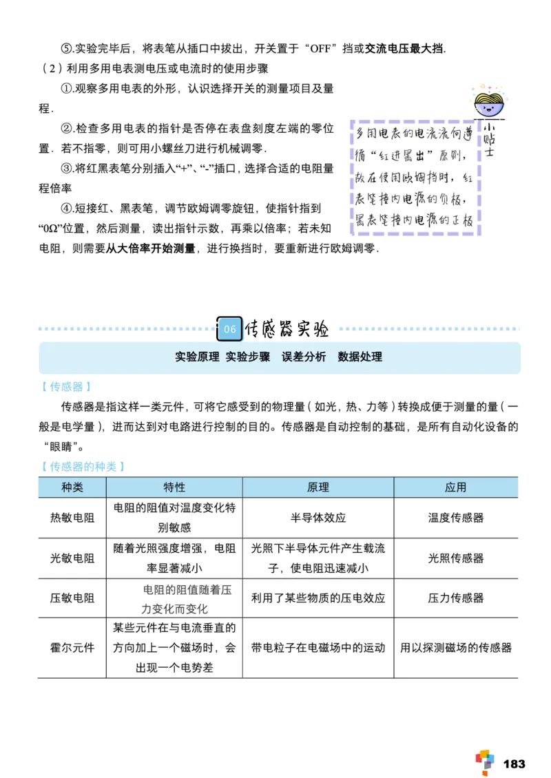 学而思1对1-高中物理知识点汇编_高中九科知识点归纳。_《高中知识点汇编》