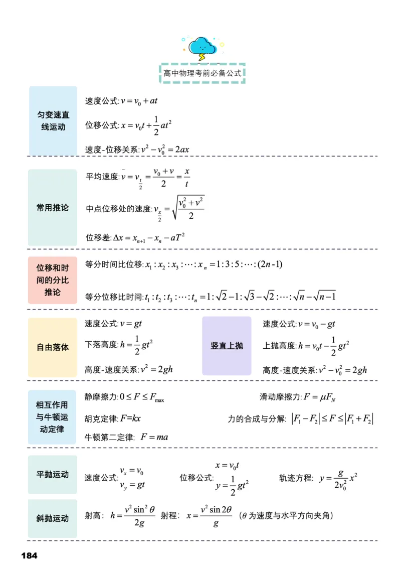 学而思1对1-高中物理知识点汇编_高中九科知识点归纳。_《高中知识点汇编》