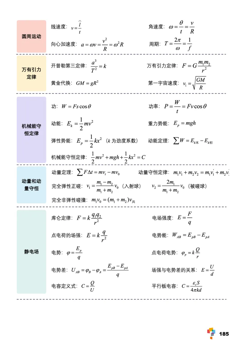 学而思1对1-高中物理知识点汇编_高中九科知识点归纳。_《高中知识点汇编》