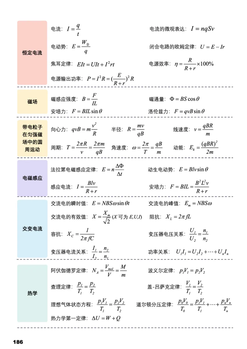 学而思1对1-高中物理知识点汇编_高中九科知识点归纳。_《高中知识点汇编》