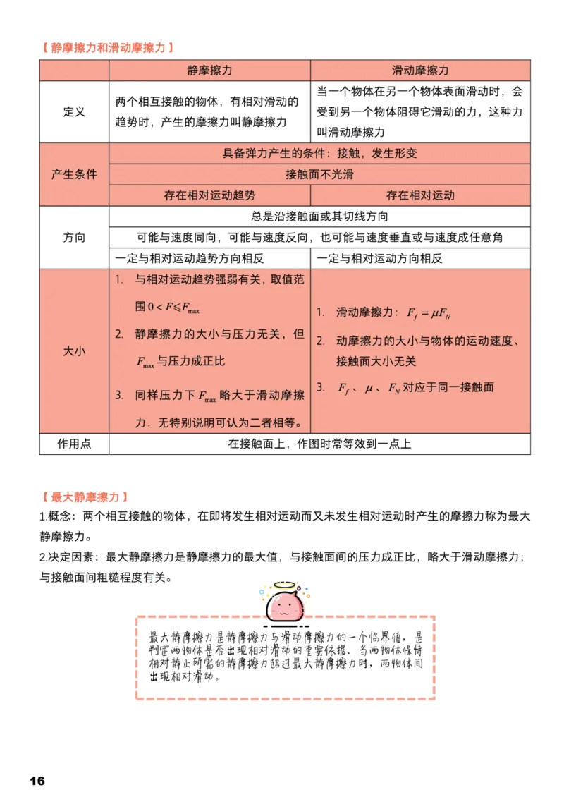 学而思1对1-高中物理知识点汇编_高中九科知识点归纳。_《高中知识点汇编》