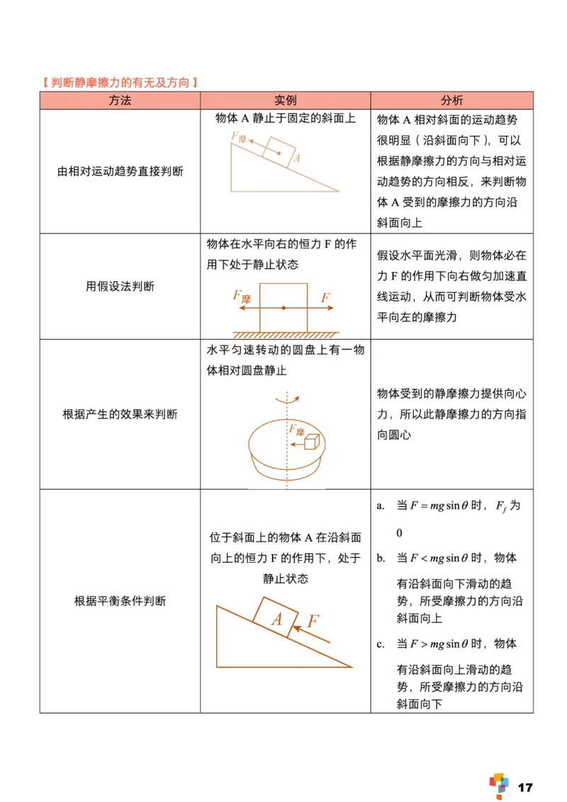 学而思1对1-高中物理知识点汇编_高中九科知识点归纳。_《高中知识点汇编》