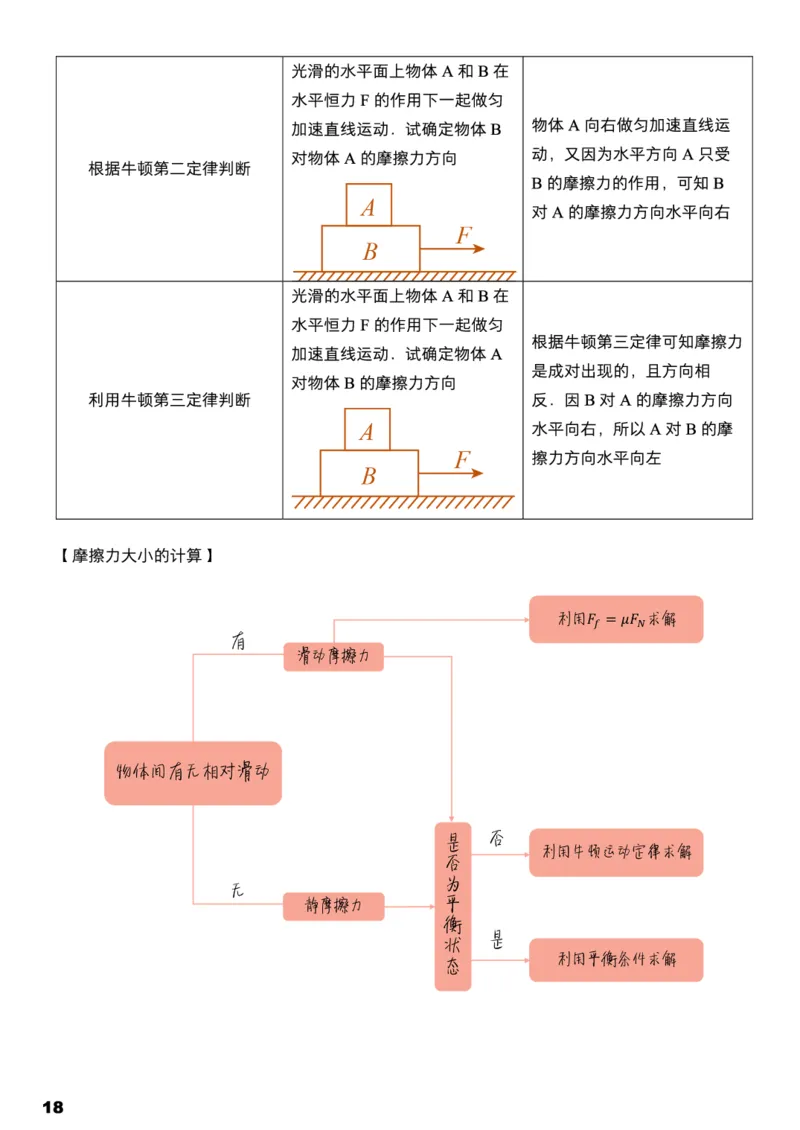 学而思1对1-高中物理知识点汇编_高中九科知识点归纳。_《高中知识点汇编》