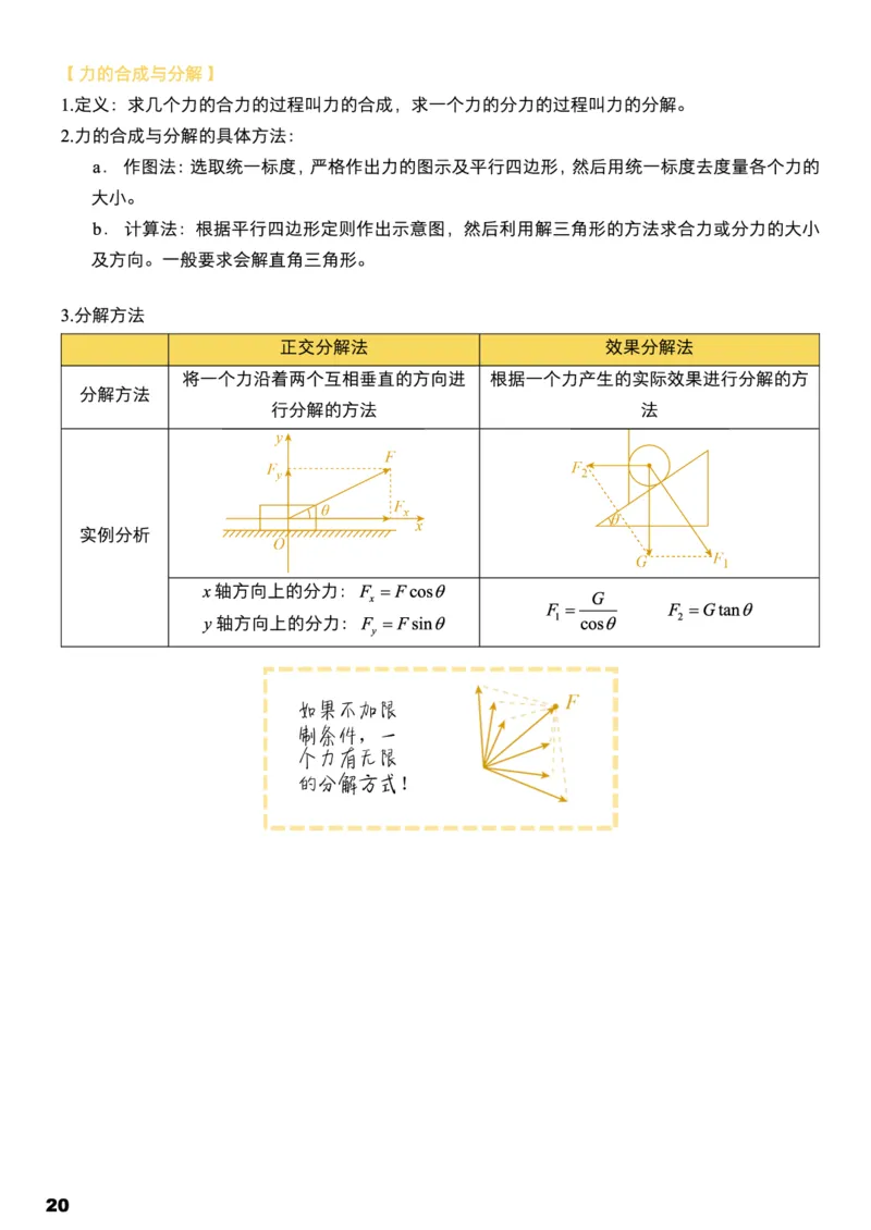 学而思1对1-高中物理知识点汇编_高中九科知识点归纳。_《高中知识点汇编》