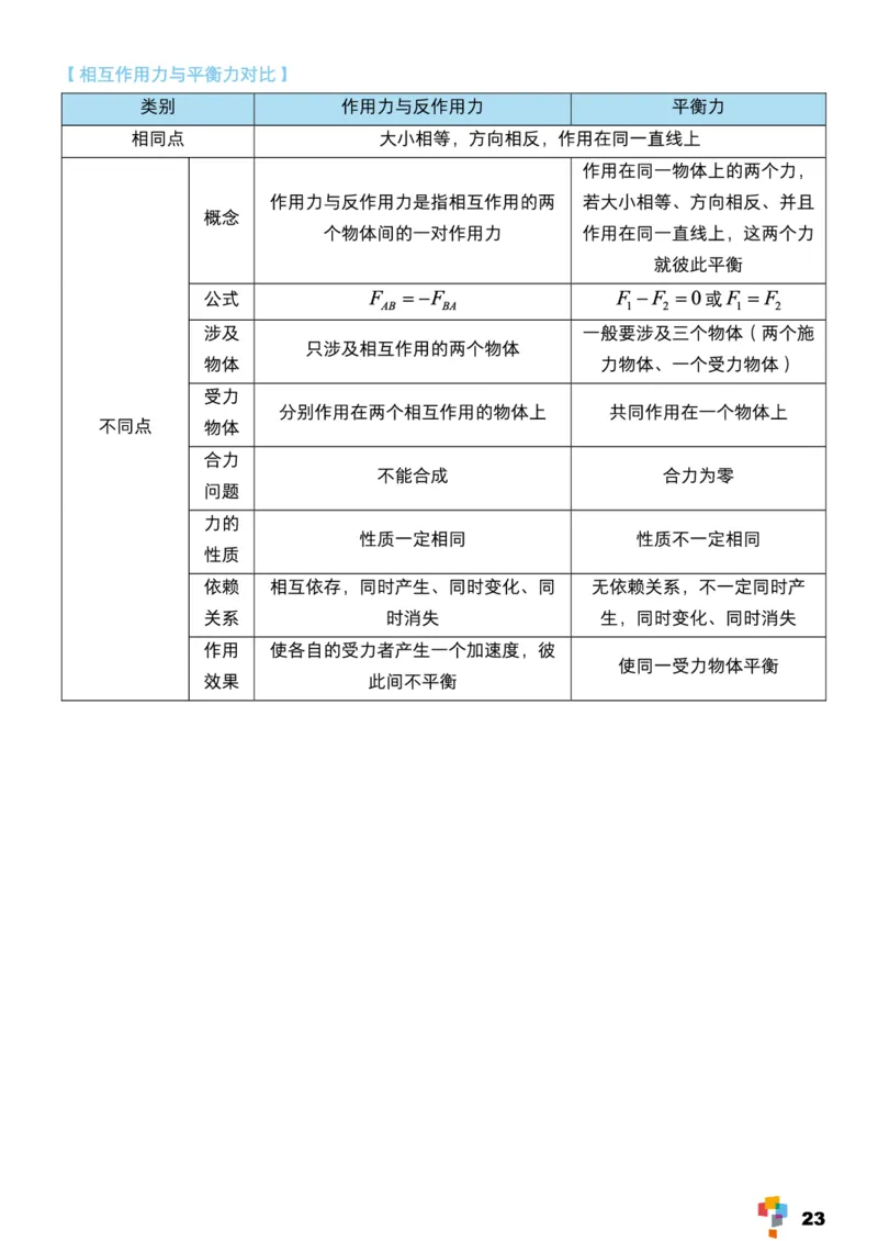 学而思1对1-高中物理知识点汇编_高中九科知识点归纳。_《高中知识点汇编》