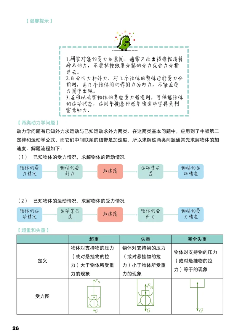 学而思1对1-高中物理知识点汇编_高中九科知识点归纳。_《高中知识点汇编》
